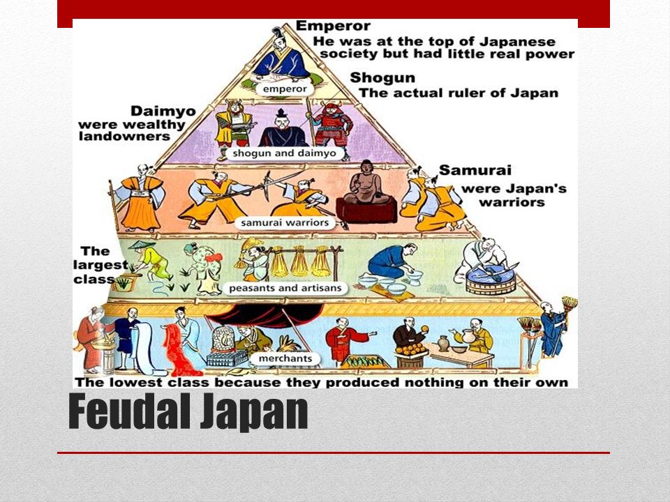 Japan's Clan Systems - Simply Japan